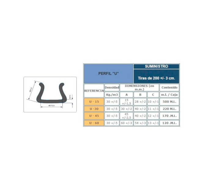 Perfiles de Espuma